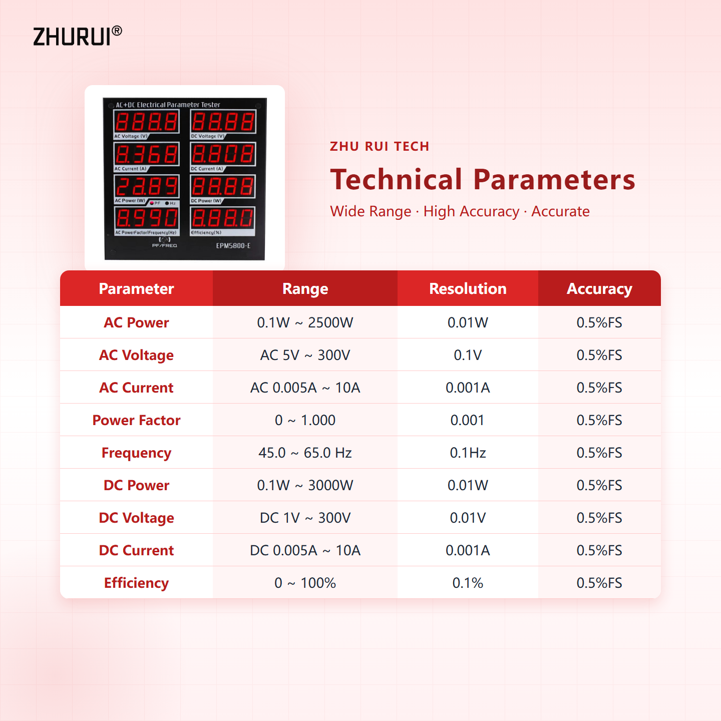AC220V/DC300V/10A 電力計/ワット計、電圧・ - Power Supply Tester のレビューと価格